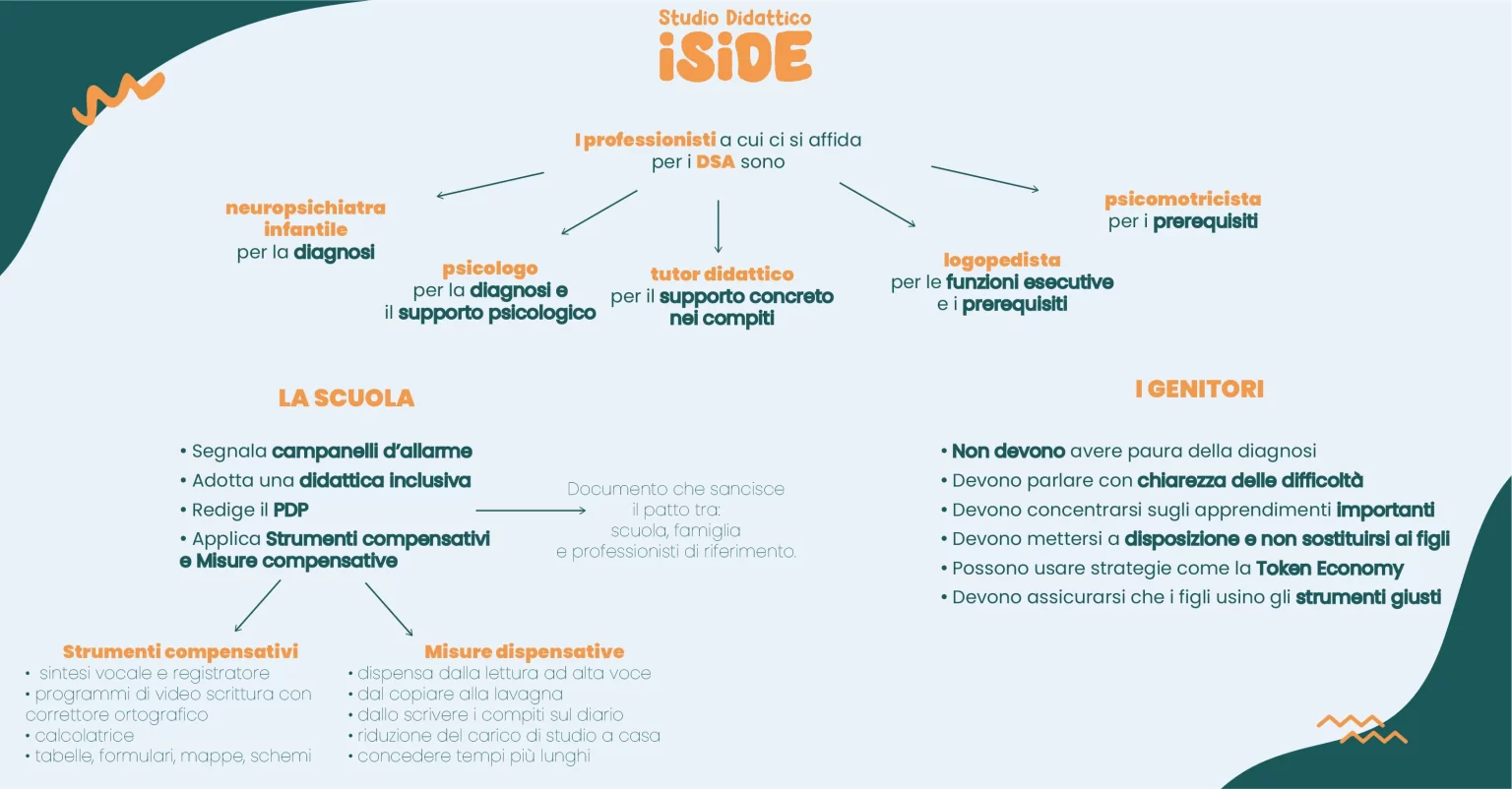 cosa-fare-in-caso-di-dsa-consigli