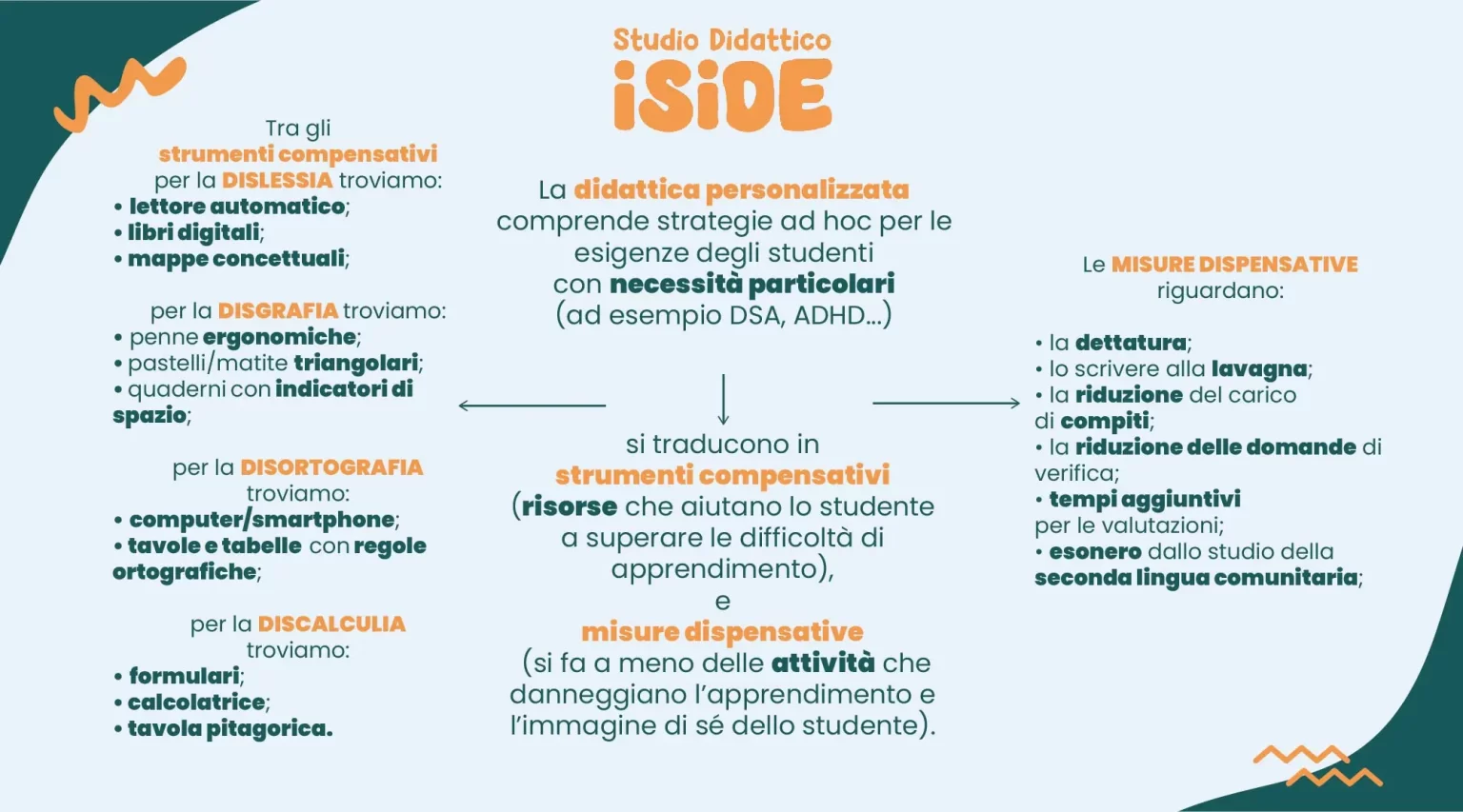 dsa-strumenti-compensativi-e-misure-dispensative