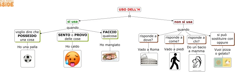 tabella-ortografica-uso-della-h