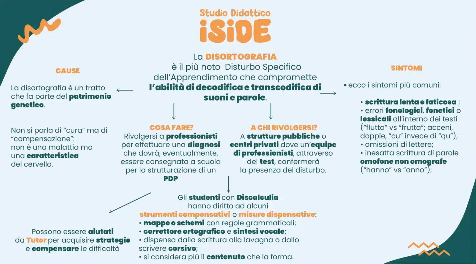DSA-disortografia