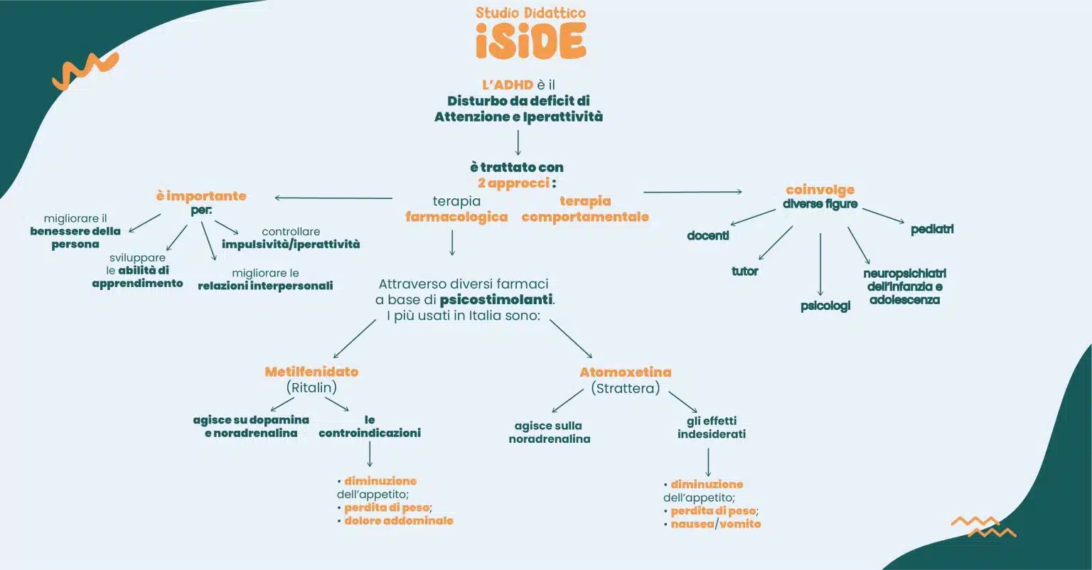 adhd-e-farmaci-mappa-studio-didattico-iside