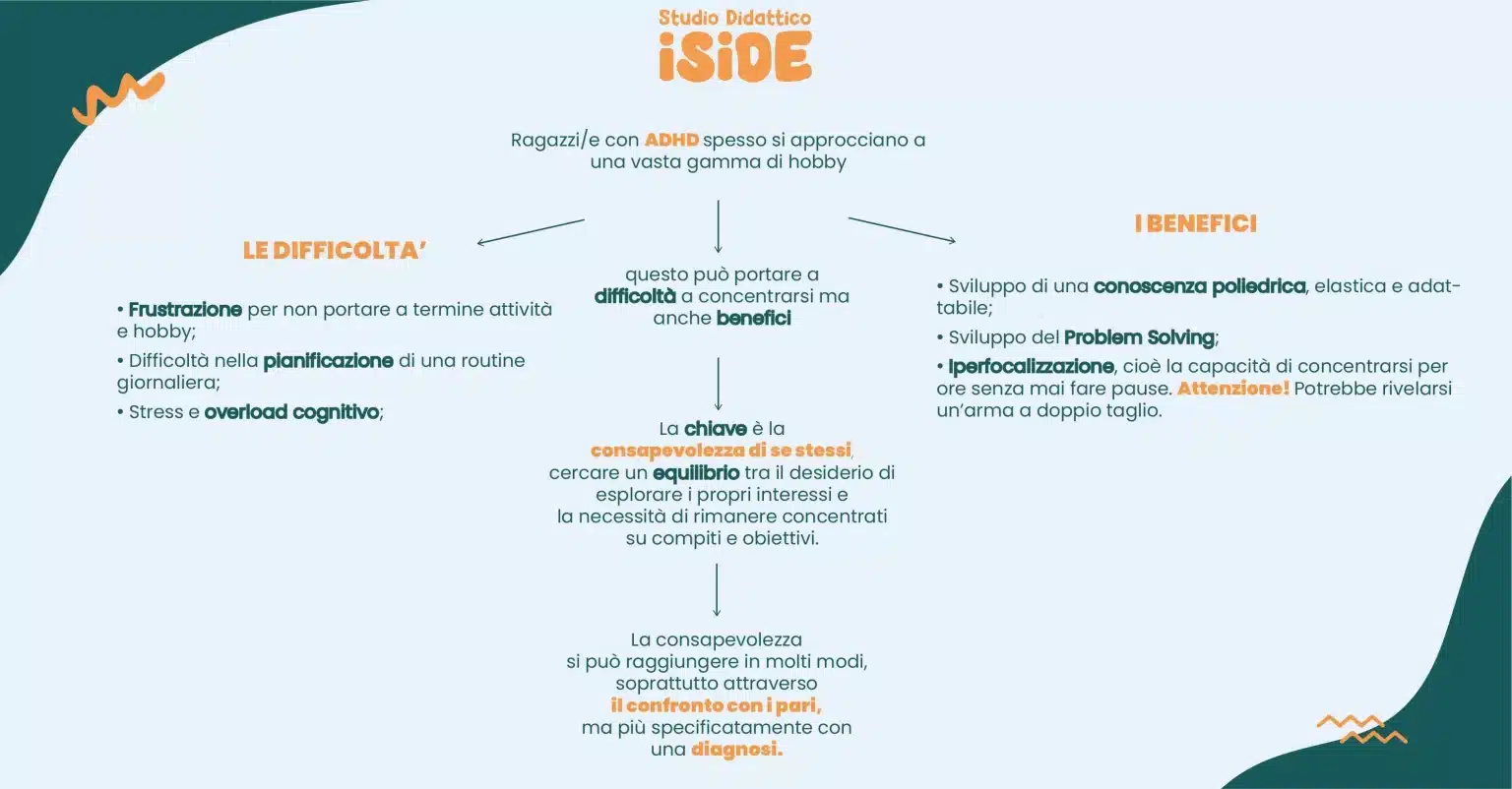 mappa concettuale articolo